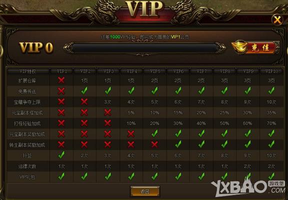 ��ŭս������VIPϵͳ