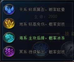 女神之光阵容搭配怎么玩_女神之光阵容搭配玩法攻略