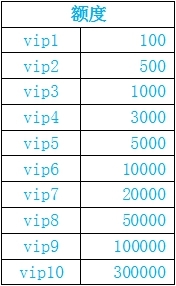 ��ս���籩��VIP��Ȩ