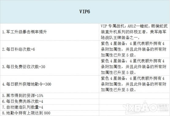 ��ս���籩��VIP��Ȩ