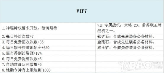 ��ս���籩��VIP��Ȩ