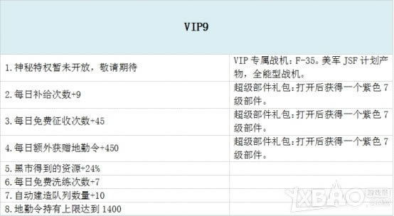 ��ս���籩��VIP��Ȩ