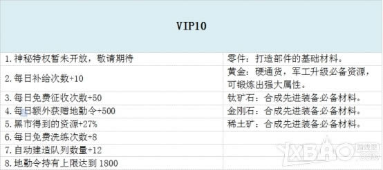 ��ս���籩��VIP��Ȩ