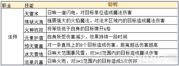 ��֮����ְҵ����һЩ����_��֮����ְҵ����