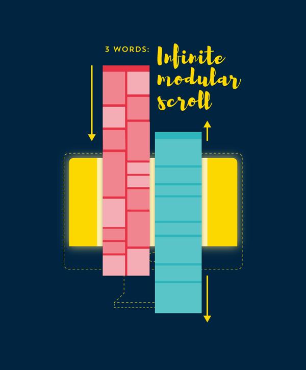 1450753832487033.png 滚动网站设计.png