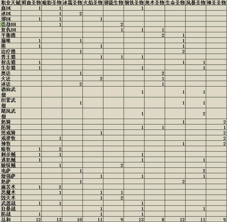 ʥ����估��������