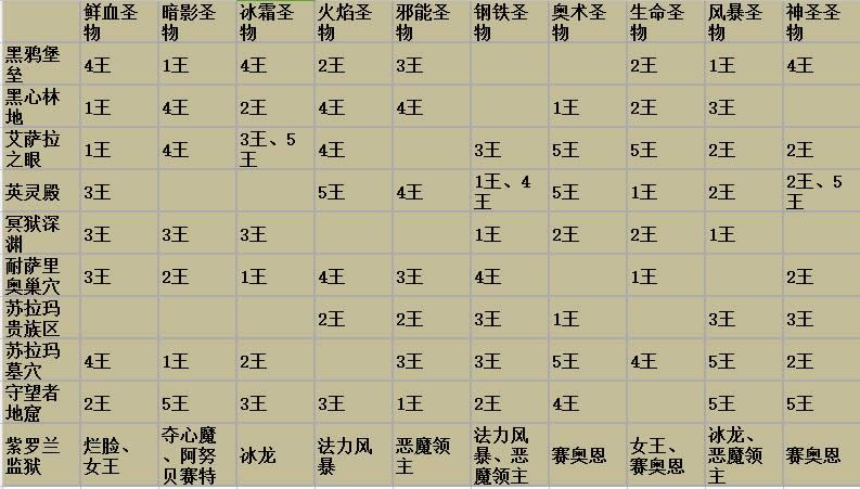 ʥ����估��������