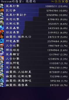 魔兽世界7.0增强萨满DPS测试:单体无变化