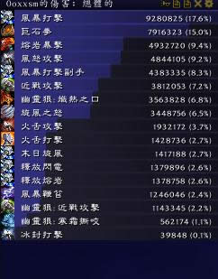 魔兽世界7.0增强萨满DPS测试:单体无变化