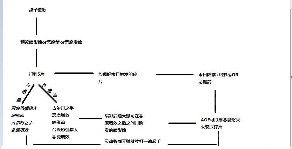 ħ������7.0�������٣���ħ������ַ��о�