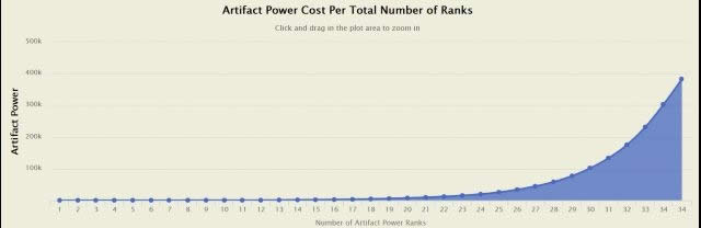 魔兽世界7.0神器特质更改 能量消耗说明