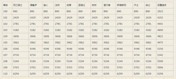 ħ������7.0��������