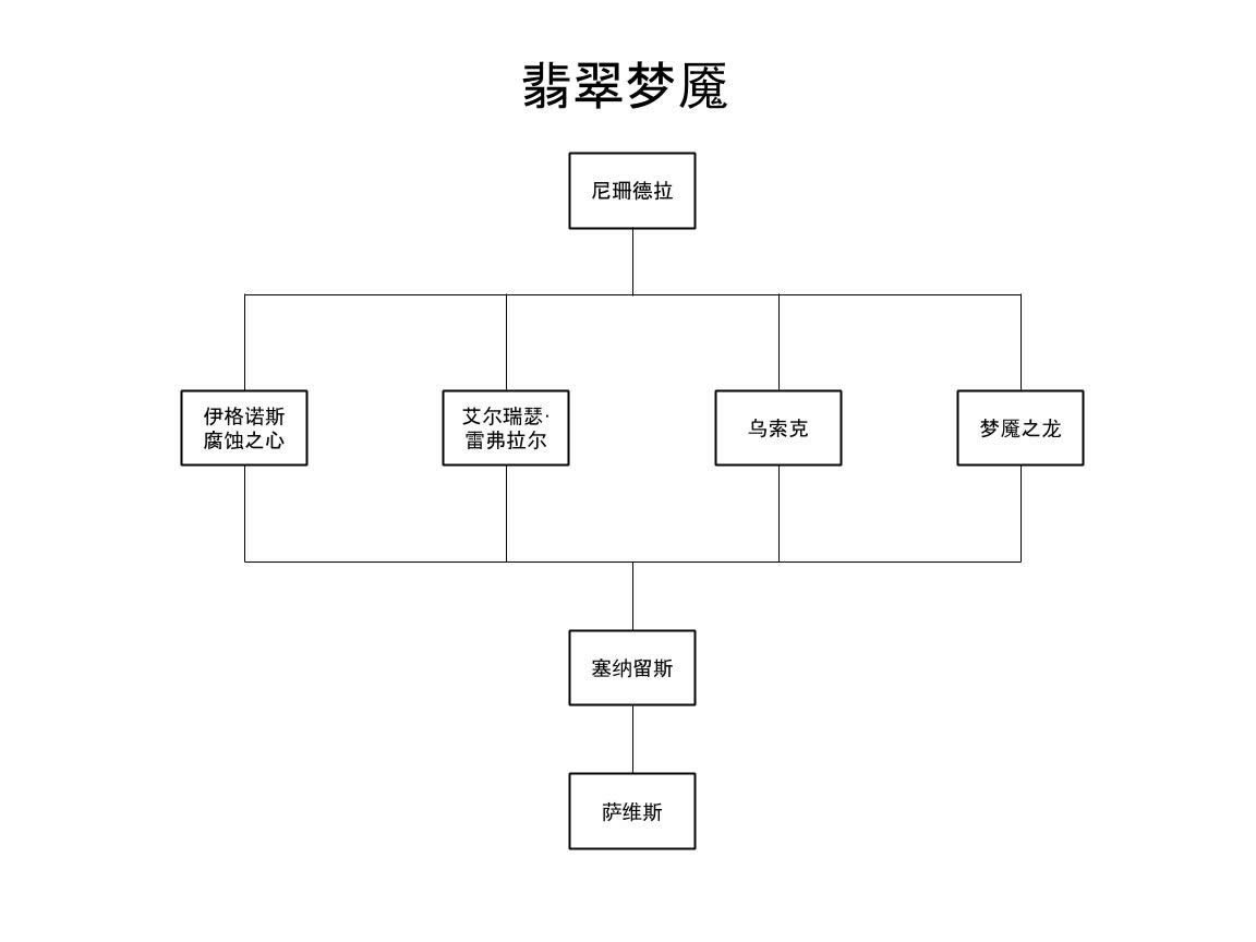 魔兽世界7.0副本结构：线性与非线性的结合