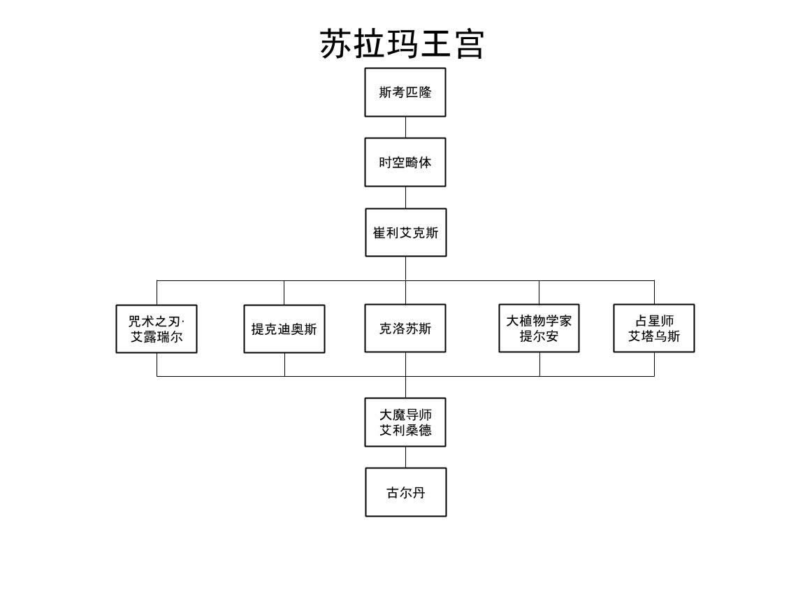 魔兽世界7.0副本结构:线性和非线性的结合