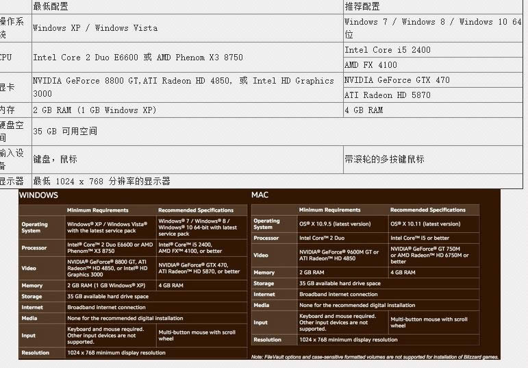 7.0�������ٹٷ��������ã���45GBӲ�̿ռ�