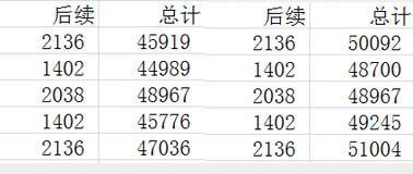 ħ��6.2�𷨱������ף���Ŀ�꾧��׶����ױ�