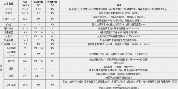 ħ��6.2WOD������ָ�� һͼ˵�����ѭ��