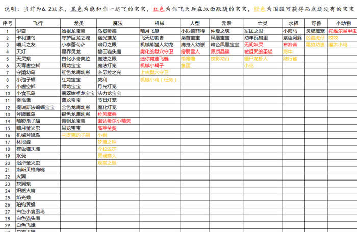 һ����ˣ��! �̵�ħ�������л�ɵ�С����