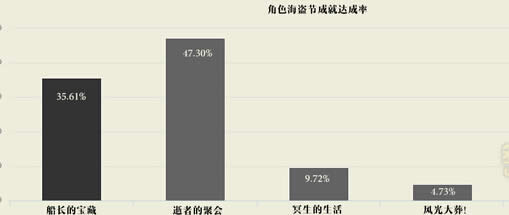 ������˹��̵Ľ��գ������ڳɾʹ��ͳ��