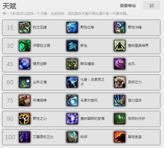 魔兽6.2PVE攻略：熊德天赋手法经验分享