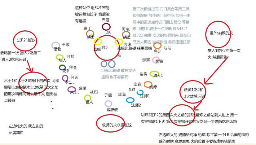 ʷʫ�����𣺰��˽������ĵ� ս���Ĳ��ü���