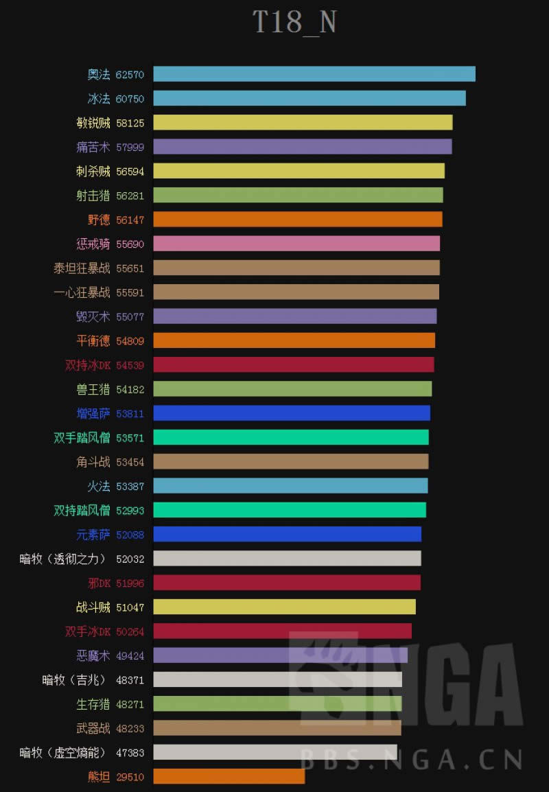 ħ�������°�DPSģ��