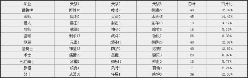 ħ�޹���3V3ְҵ�ֲ� 