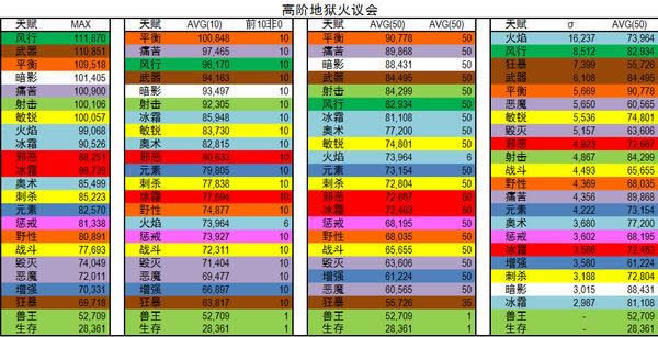 ħ��6.2��ʷʫ�������ݸ�ר��DPS����