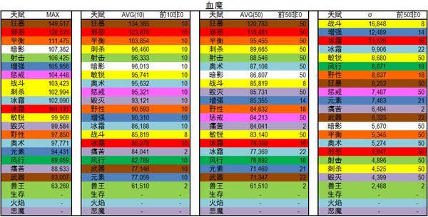 ħ��6.2��ʷʫ�������ݸ�ר��DPS����