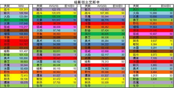 ħ��6.2��ʷʫ�������ݸ�ר��DPS����