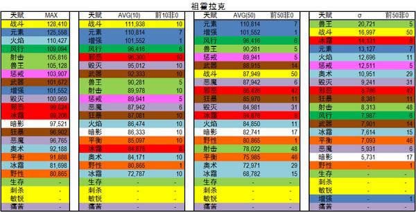 ħ��6.2��ʷʫ�������ݸ�ר��DPS����