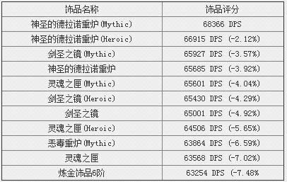 ħ������6.2������ɮ��BISװ���б�������