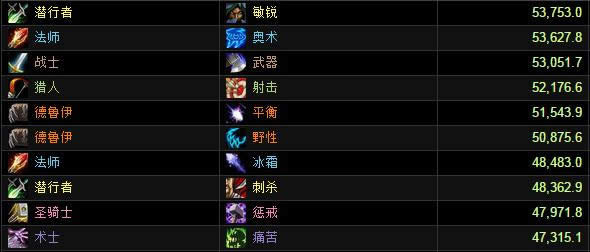 Ӣ��ģʽ��������DPS���ְ�����ս�Ƕ�