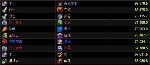 Ӣ��ģʽ��������DPS���ְ�����ս�Ƕ�