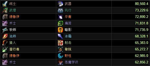 Ӣ��ģʽ��������DPS���ְ�����ս�Ƕ�