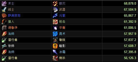 Ӣ��ģʽ��������DPS���ְ�����ս�Ƕ�