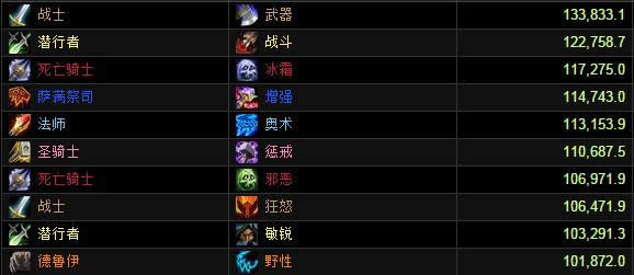 Ӣ��ģʽ��������DPS���ְ�����ս�Ƕ�