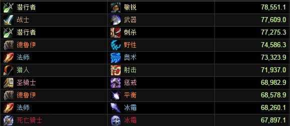 Ӣ��ģʽ��������DPS���ְ�����ս�Ƕ�