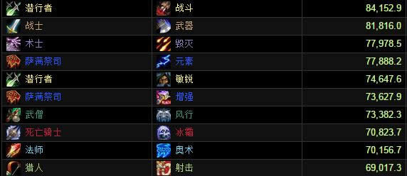 Ӣ��ģʽ��������DPS���ְ�����ս�Ƕ�