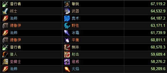 Ӣ��ģʽ��������DPS���ְ�����ս�Ƕ�