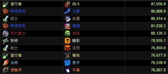 Ӣ��ģʽ��������DPS���ְ�����ս�Ƕ�