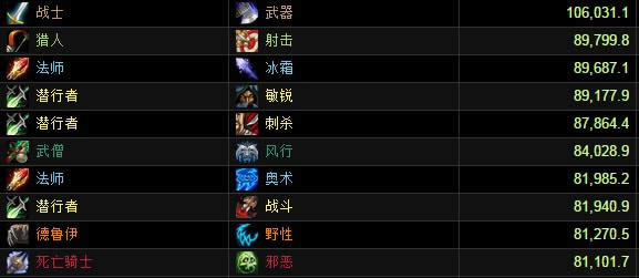 Ӣ��ģʽ��������DPS���ְ�����ս�Ƕ�