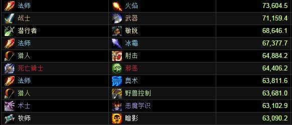 Ӣ��ģʽ��������DPS���ְ�����ս�Ƕ�