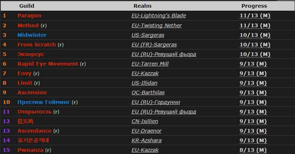 ʷʫ�����𣺿���ƿ�� �й�����ȫ������ǰ10