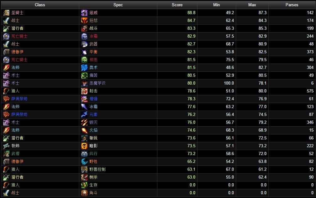 ʷʫ������DPS������ʥ�����ܴ� ��������ܻ�ӭ