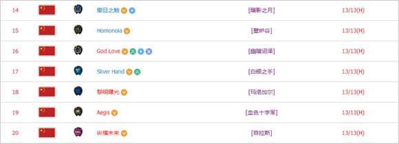 ����ս������������Ӣ���ѶȽ��ȴ��̵�