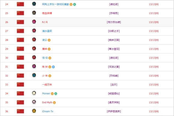 ����ս������������Ӣ���ѶȽ��ȴ��̵�