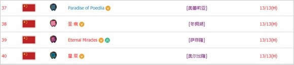 ����ս������������Ӣ���ѶȽ��ȴ��̵�