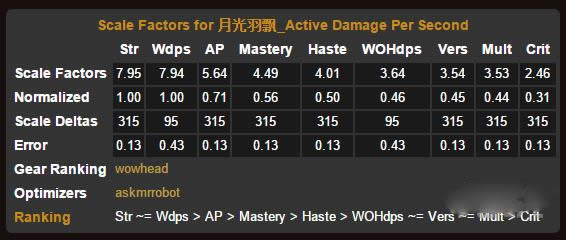 6.2�汾PVE���ԣ���DK����ѡ������ַ�����