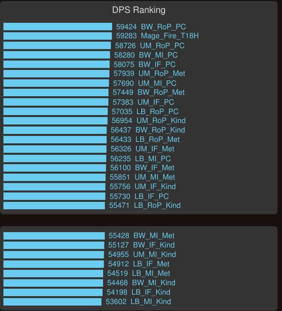 ħ������6.2����ʦ��ϵDPS���ּ���������